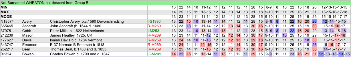 Wheaotn Project screenshot not related