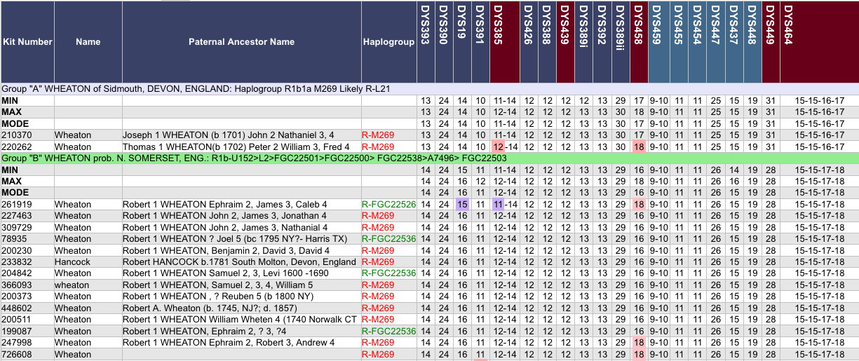 Wheaton Project Screen shot